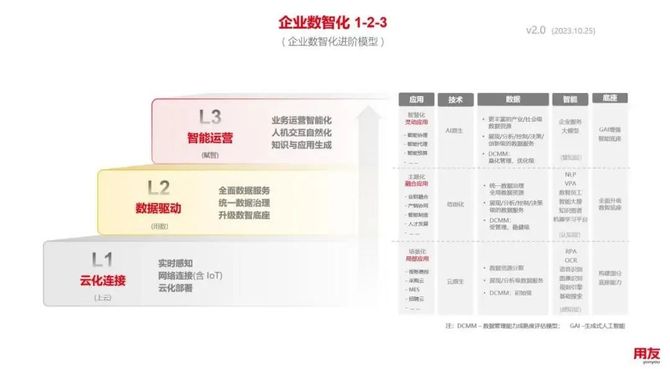用友最新版，自信驱动梦想之旅，与时俱进引领未来发展