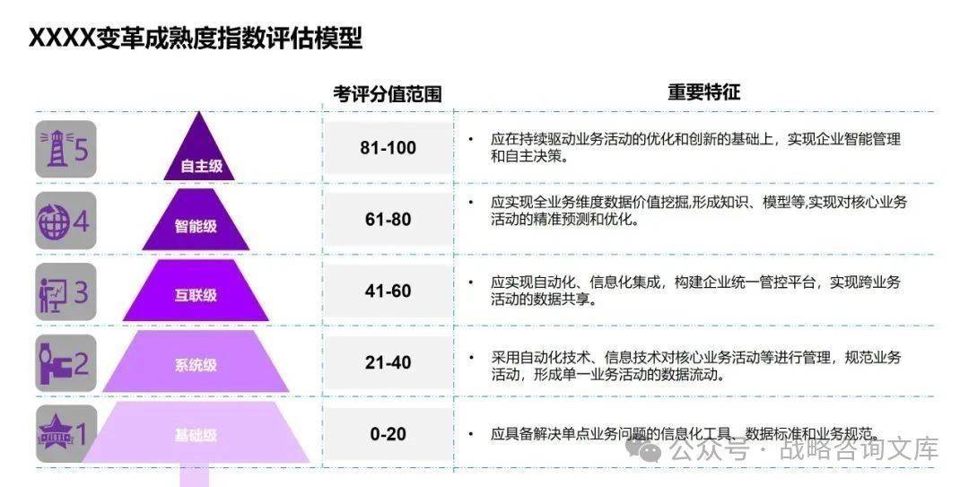 拥抱变化，自信闪耀，最新框架版本概览