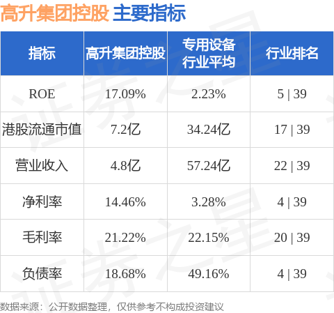 高升控股最新动态与温馨日常故事回顾
