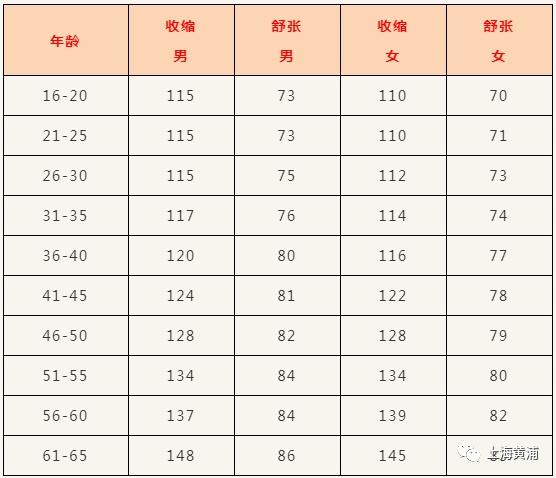 最新血糖监测手表,最新血糖监测手表，科技之光，照亮健康之路