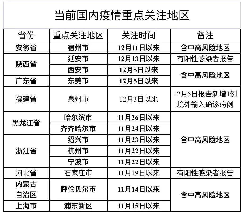 乌鲁木齐疫情最新情况及论述分析