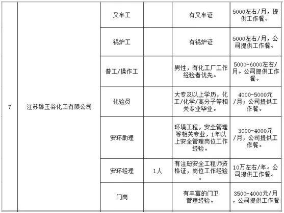 溧阳最新招聘信息，工作之喜与友情之暖今日揭晓