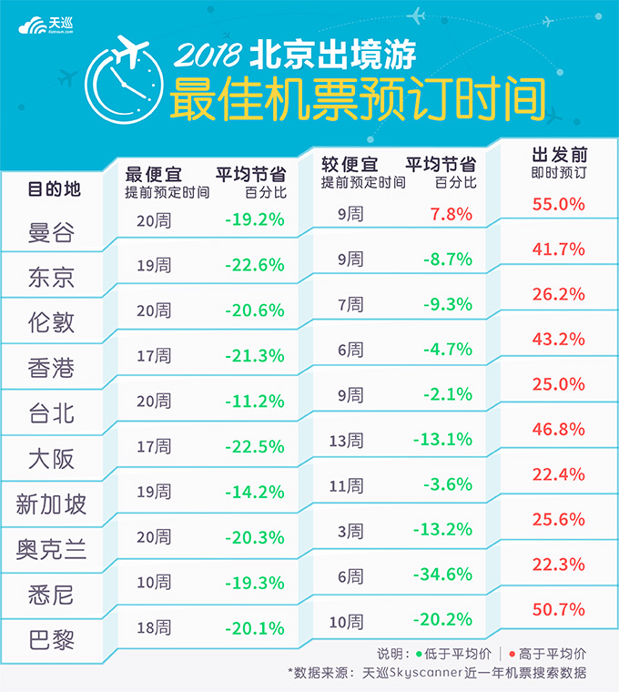 北京机票最新价格汇总