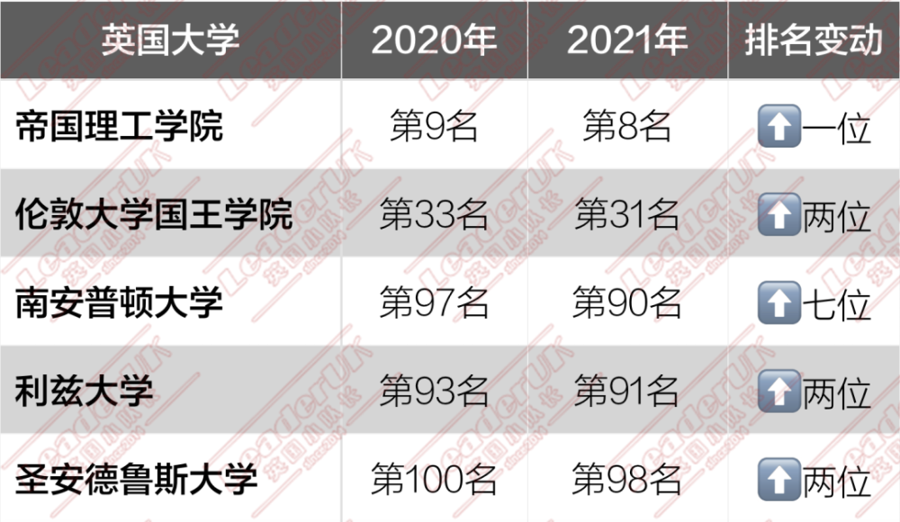 世界大学排名2021最新榜单与小杰的校园奇遇友情纽带