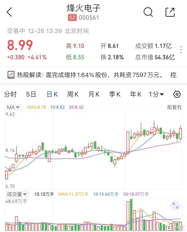 烽火电子最新动态更新，最新消息汇总