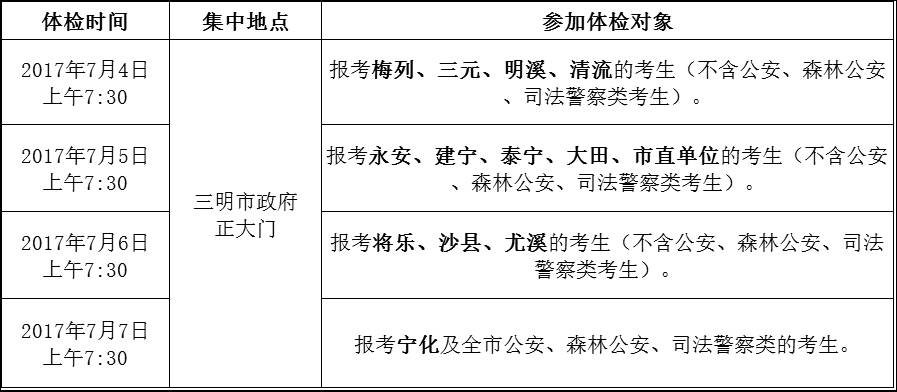 公务员最新体检标准，探寻小巷中的健康秘密揭秘