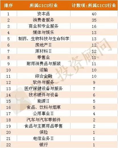 最新排队上市企业名单,最新排队上市企业名单，深度分析与个人观点