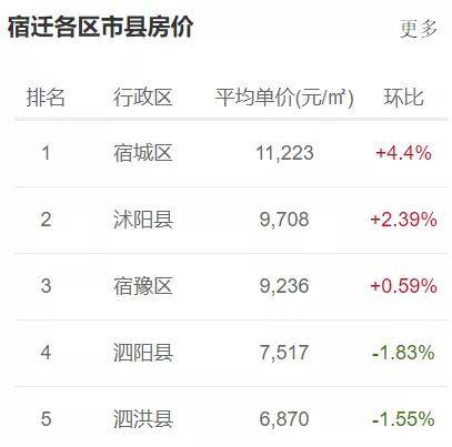 宿迁房价调控最新动态更新，最新调控消息全面解析