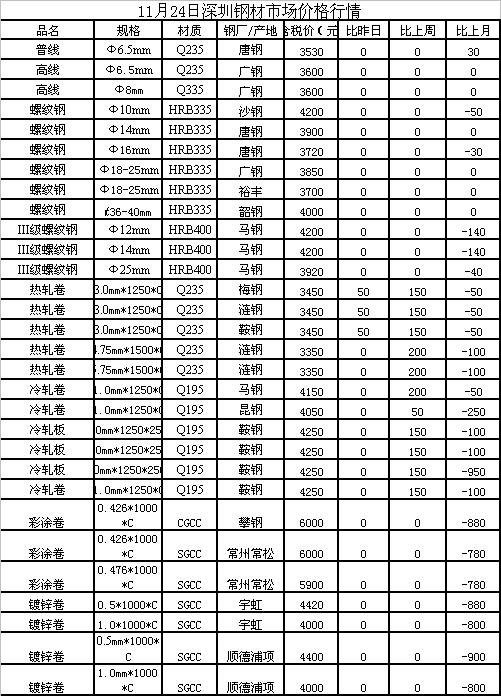 长钢螺纹钢最新价格动态，市场走势、影响因素与未来展望