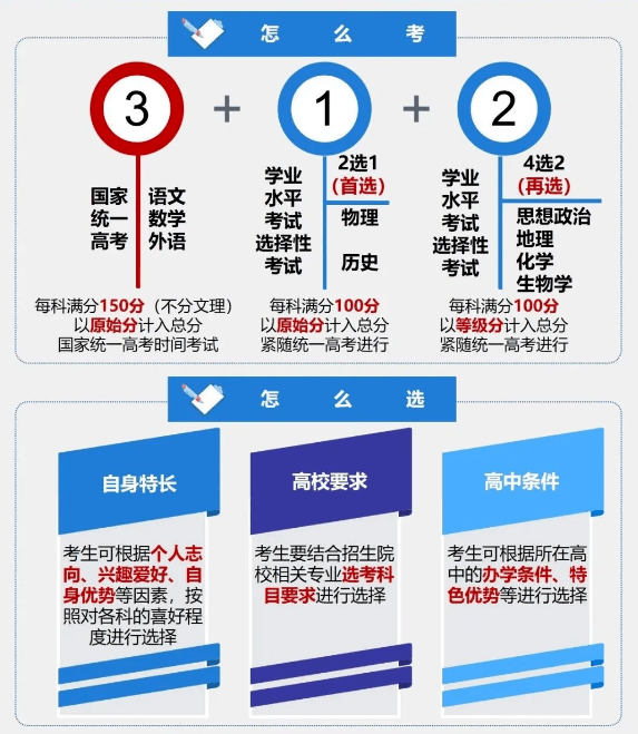 安徽高考改革最新动态，科技引领未来，新篇章正式开启