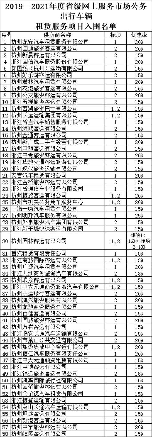 浙江公车拍卖最新动态，参与竞拍步骤指南