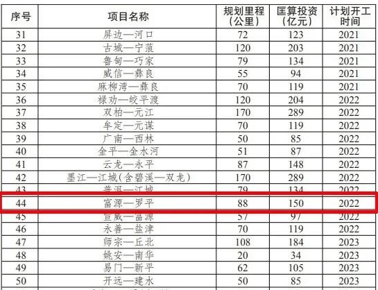 罗平县最新招标公告发布