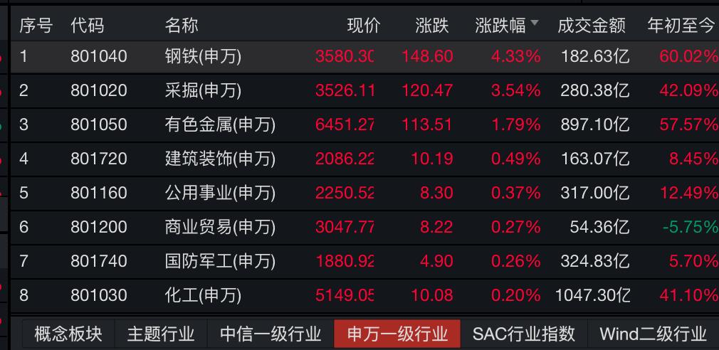 中飞股份最新动态与消息速递🚀