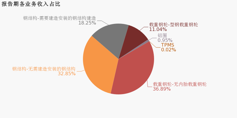 日上集团最新动态，温馨日常概览