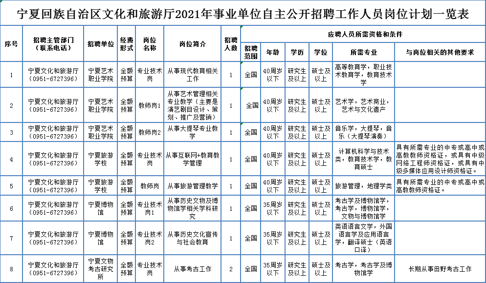 牙克石市区内最新招工,牙克石市区内最新招工信息——职业发展的理想选择