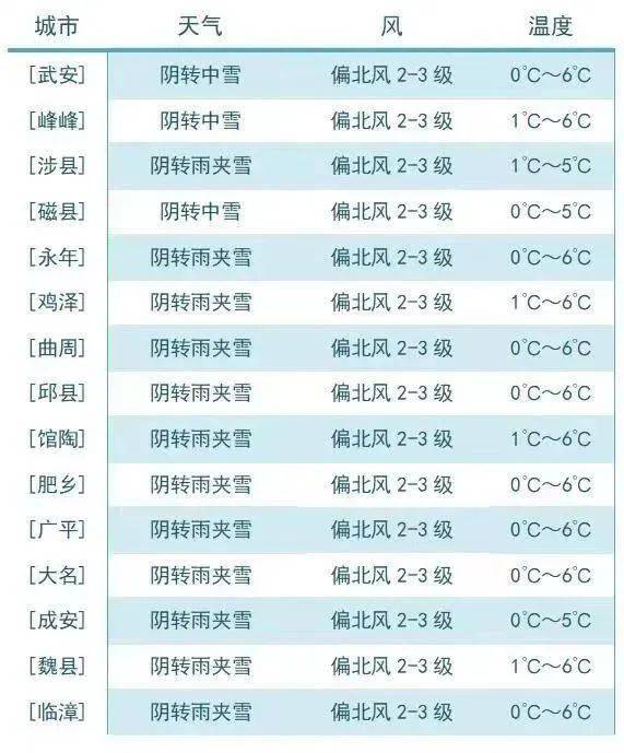 曲周县最新人事调动,曲周县最新人事调动