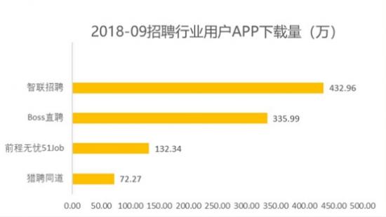 西宁最新招聘信息网，职场人的首选资源平台