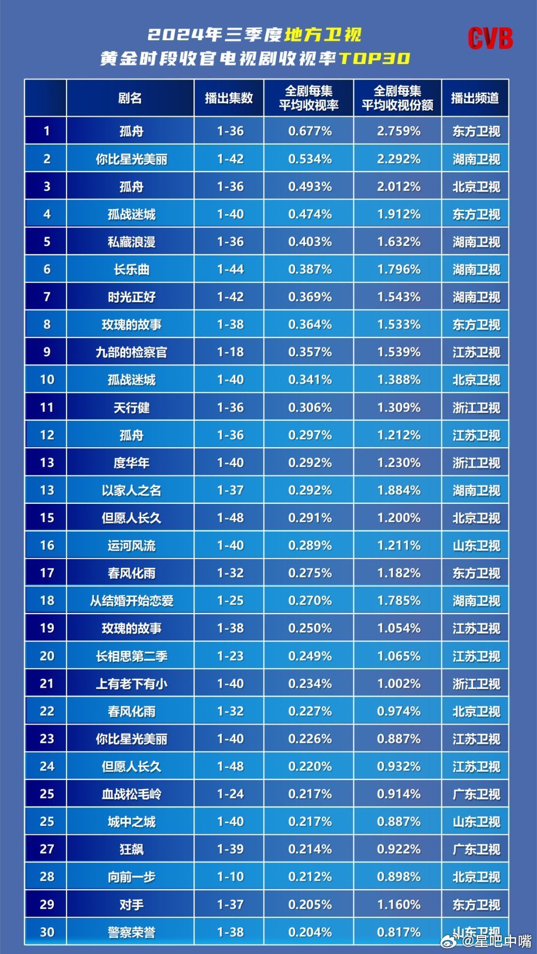 最新收视率揭晓，深度解读与观点阐述我们来了