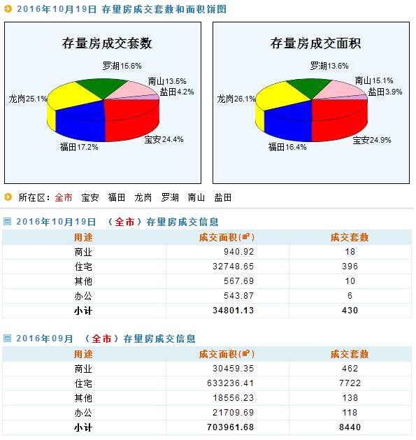 新澳2025天天正版资料大全,数据解释说明规划_黑科技版57.795