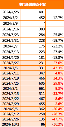 新澳门2025年正版免费公开,科学分析严谨解释_供给版57.902