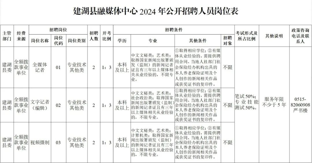 建湖最新招聘信息，科技引领未来，智能招聘新时代开启