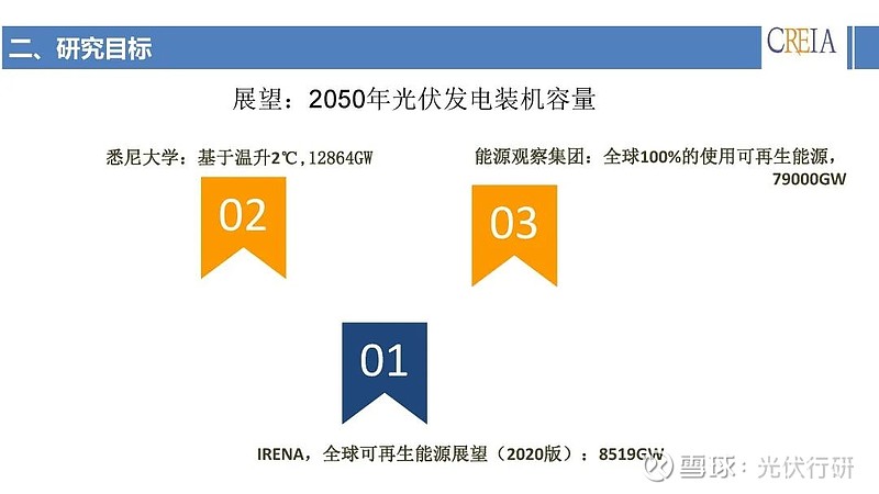 光伏行业最新动态，进展、前景展望与新闻速递