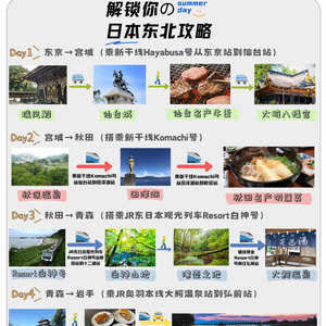 鄱阳最新招聘信息及启程探索自然美景之旅