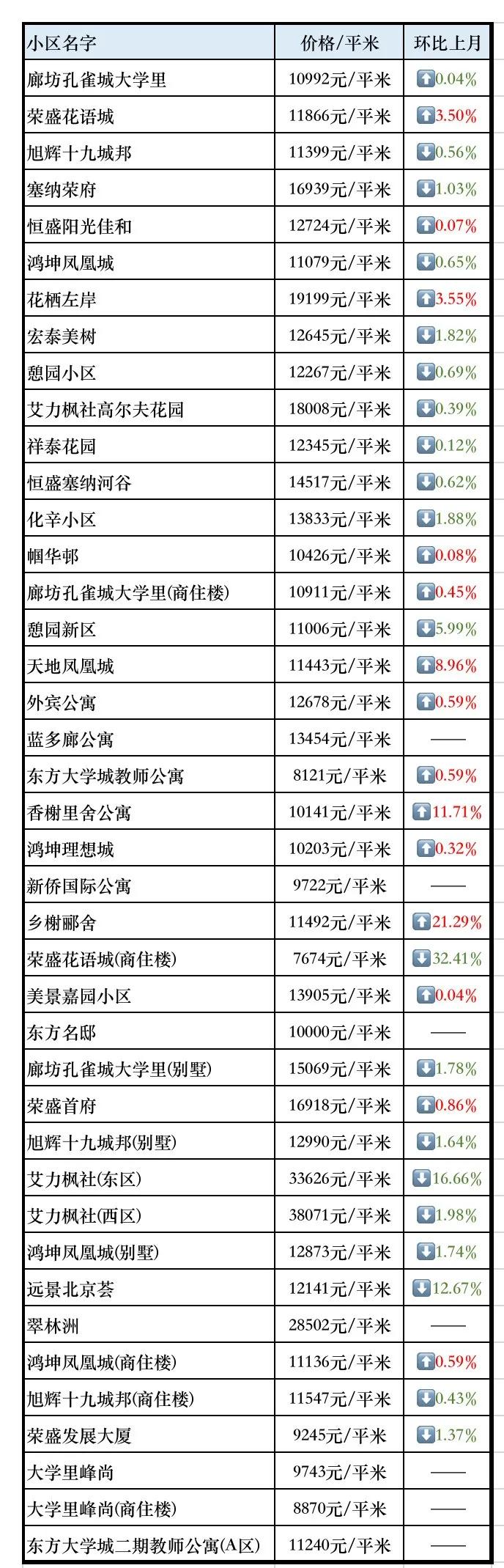 固安房价最新动态，城市成长中的房价变化与你同行