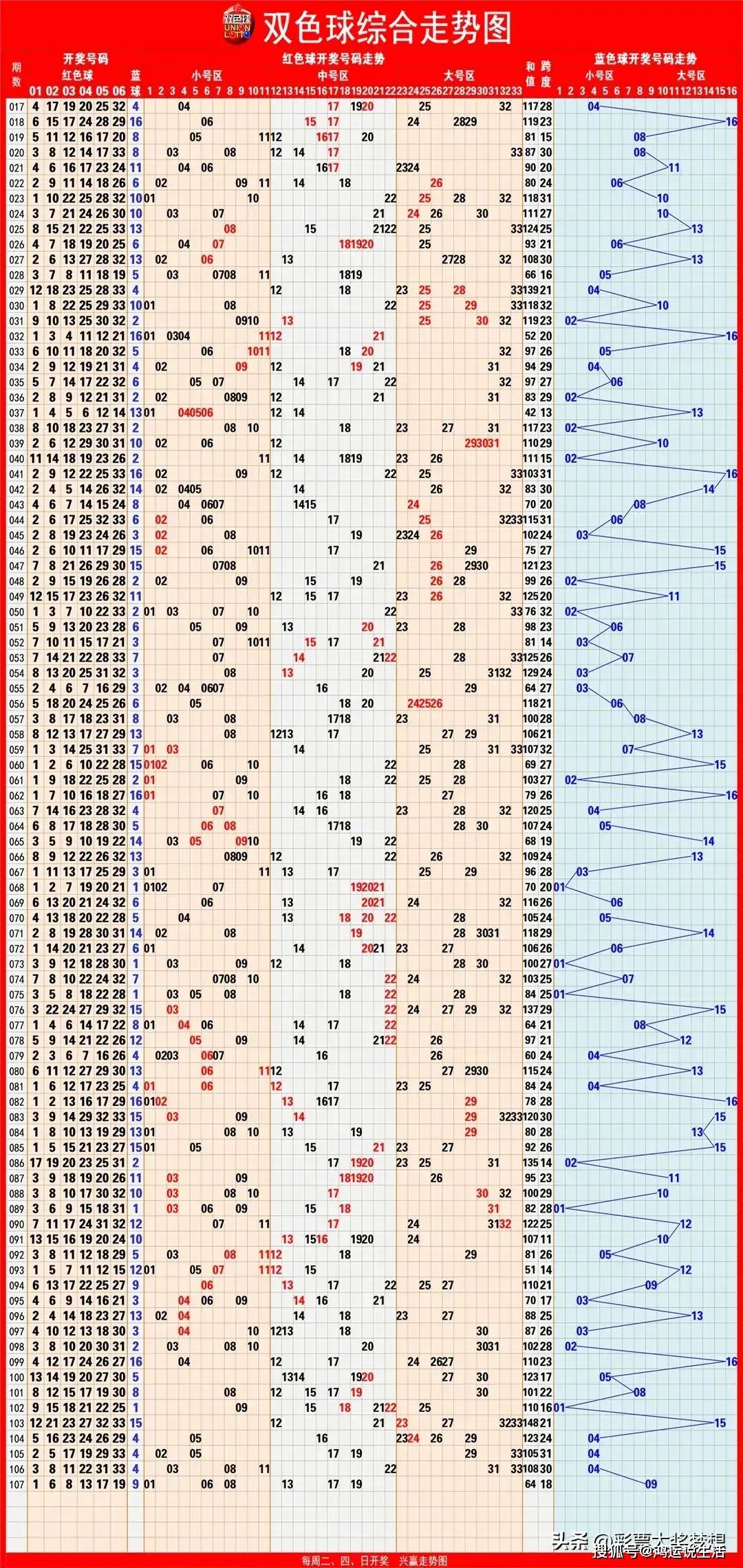 今晚必出2肖中特,实证分析细明数据_家庭版51.312