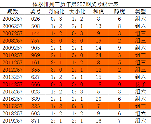 新澳精准四肖期期中特优势,数据导向计划_味道版51.506