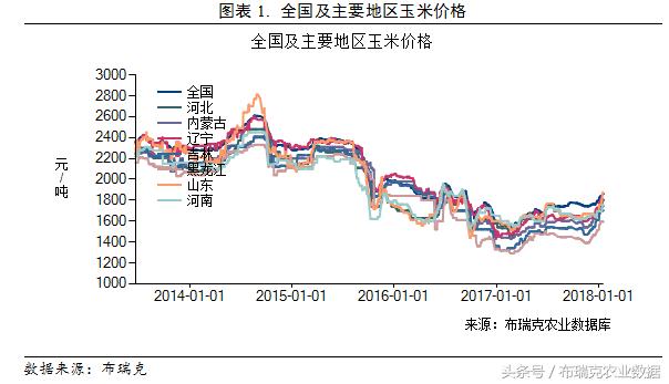 玉米收购价格最新行情解析，多方观点深度分析