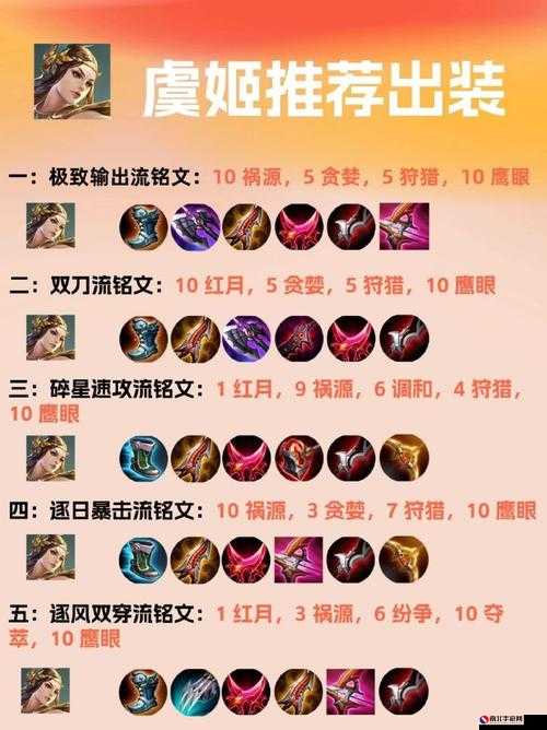 时代变迁下的虞姬英雄装备之旅，最新出装解析