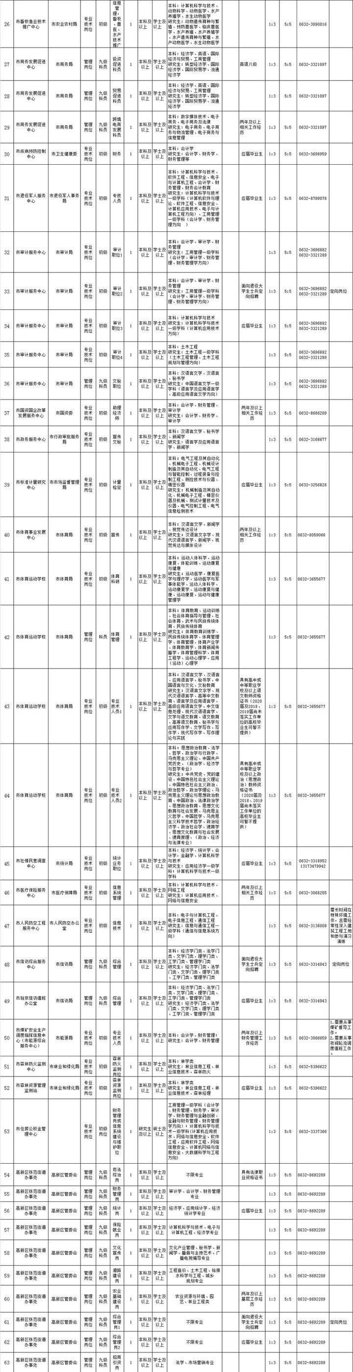 滕州最新招聘信息汇总