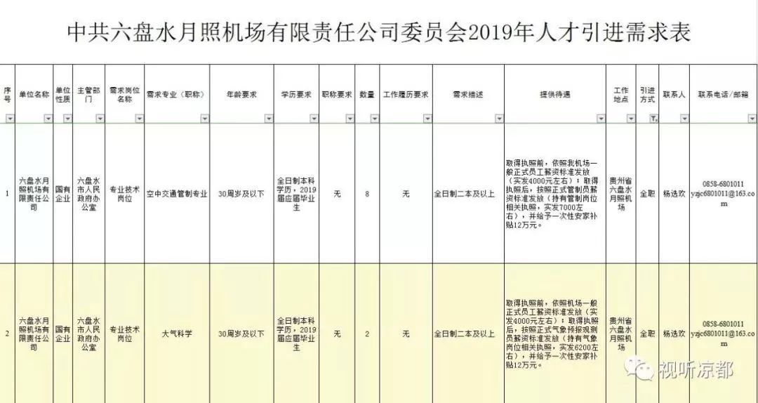 六盘水最新招聘信息及动态更新