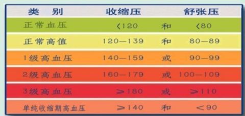 高血压最新分级，自然美景探寻之旅中的健康关注
