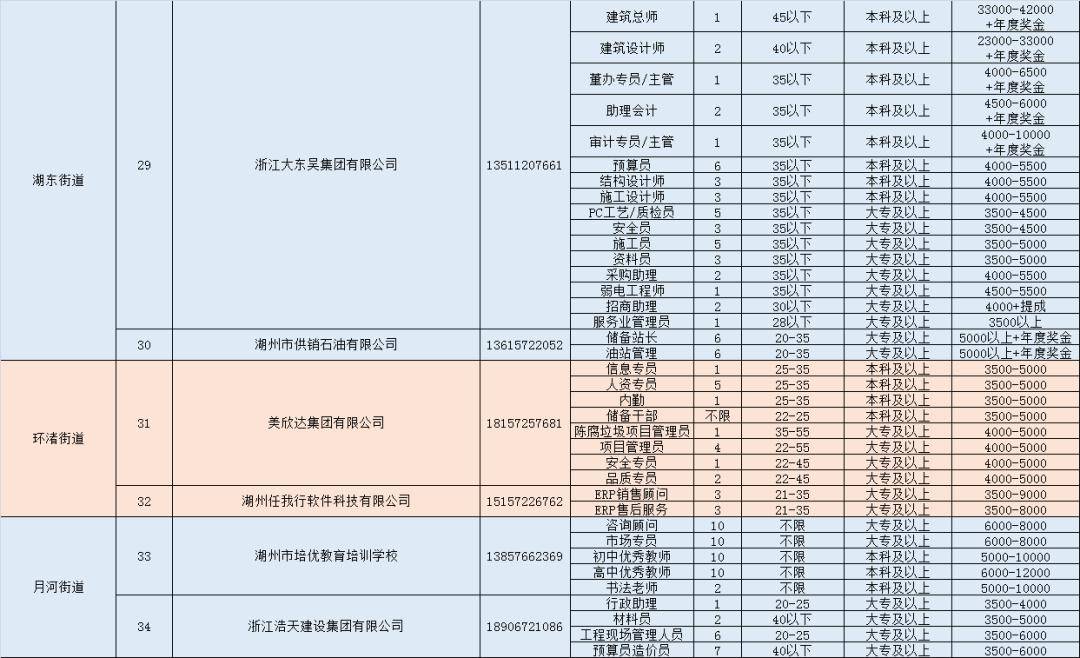 湖州最新招聘信息，变化中的自信与学习铸就未来之路