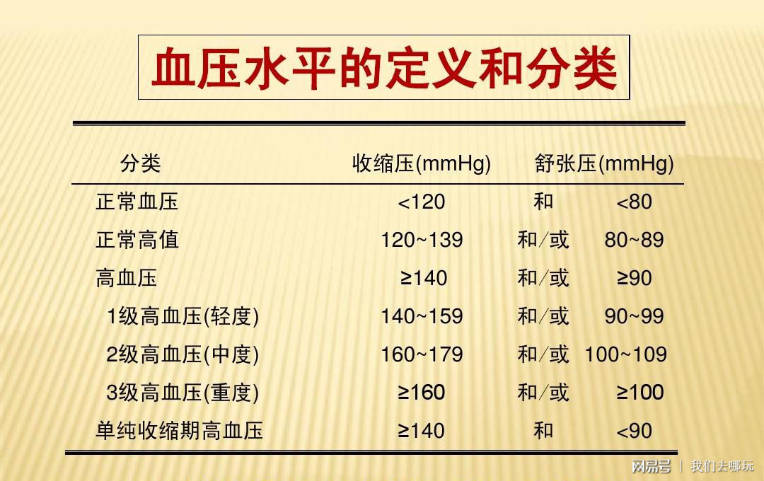 最新血压标准下的健康探索之旅，小巷中的隐藏宝藏揭秘