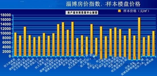 名人字画鉴赏销售平台 第76页