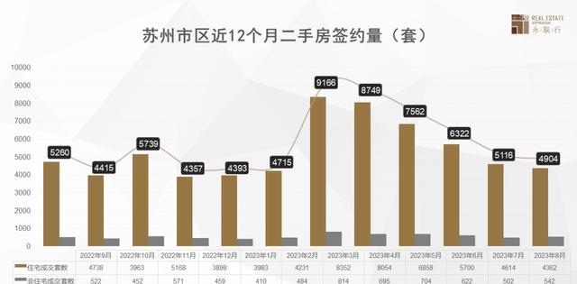 苏州最新楼盘概览，市场现状与前景展望