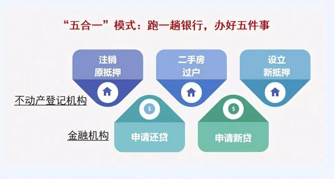 科技重塑房产交易，最新过户政策助力无缝过户实现