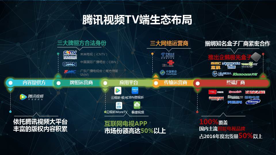 腾讯视频最新版本功能升级与用户体验优化的探讨与解析