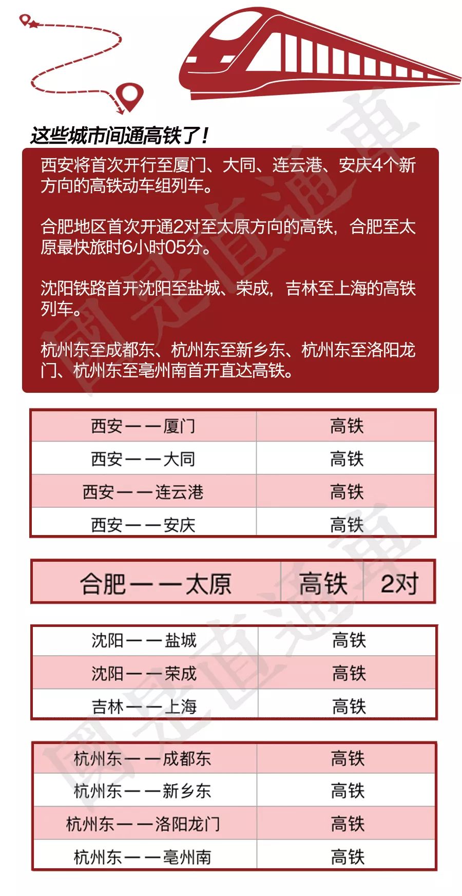 铁路调图最新消息详解，步骤指南与动态更新