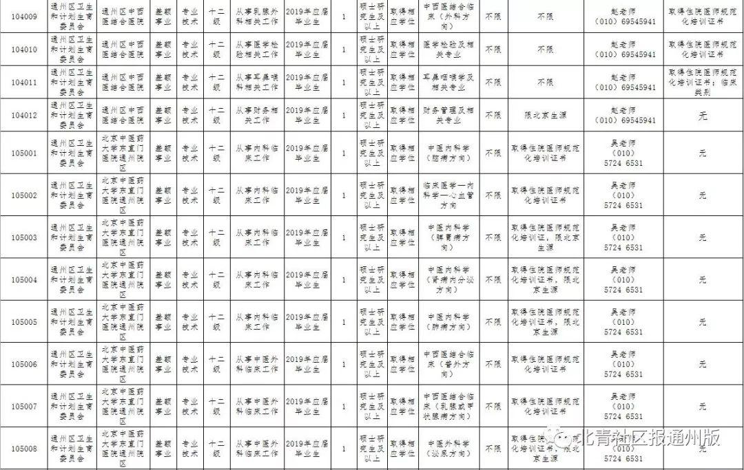 北京通州最新招聘，职业发展的热门之选，寻找优秀人才！