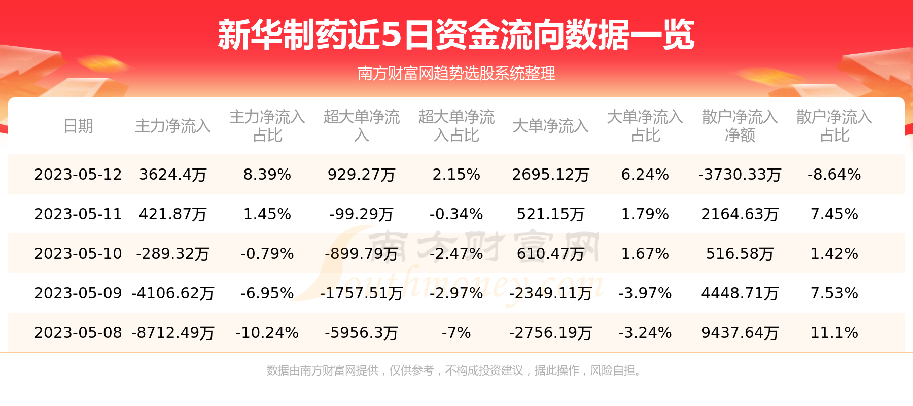 新华制药最新动态更新，最新消息汇总