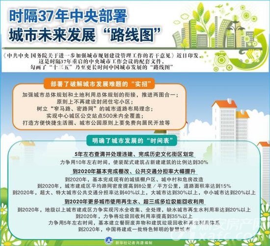 房改房最新政策，科技引领居住革新，开启全新生活潮流