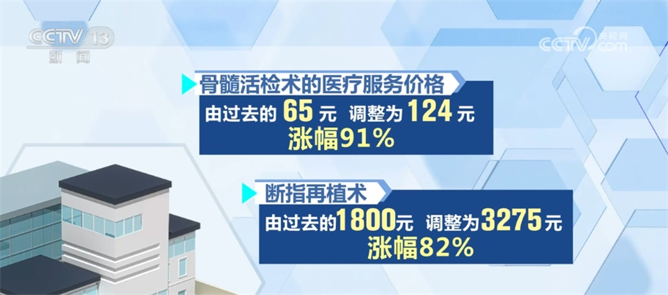 高血压最新分级，科技引领健康管理，智能医疗之旅开启