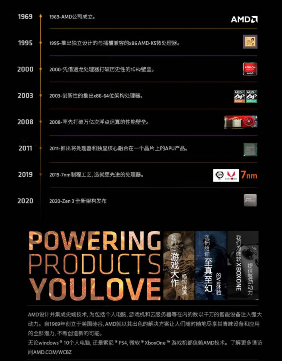 最新AMD技术崛起及其广泛影响