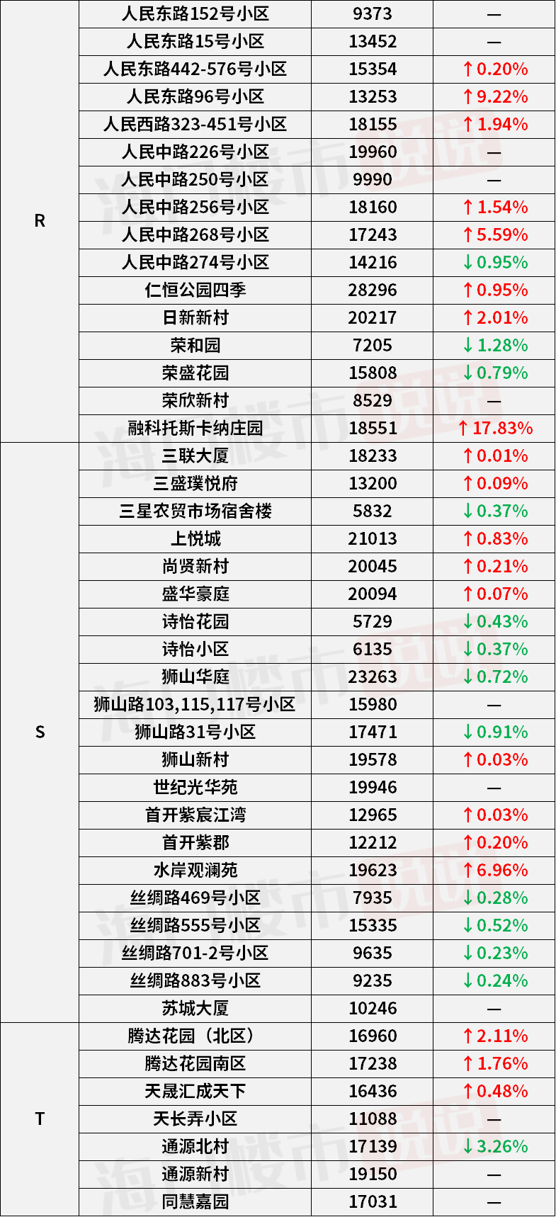 合肥市最新房价，家的温暖故事同步更新