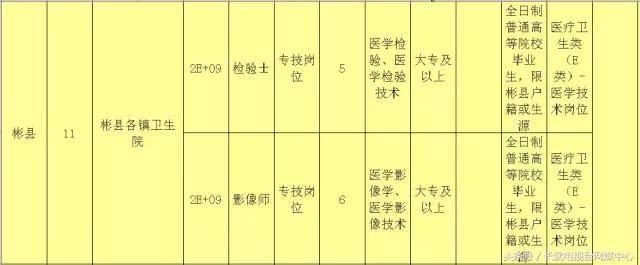 咸阳最新招聘动态，变化带来自信，学习铸就未来