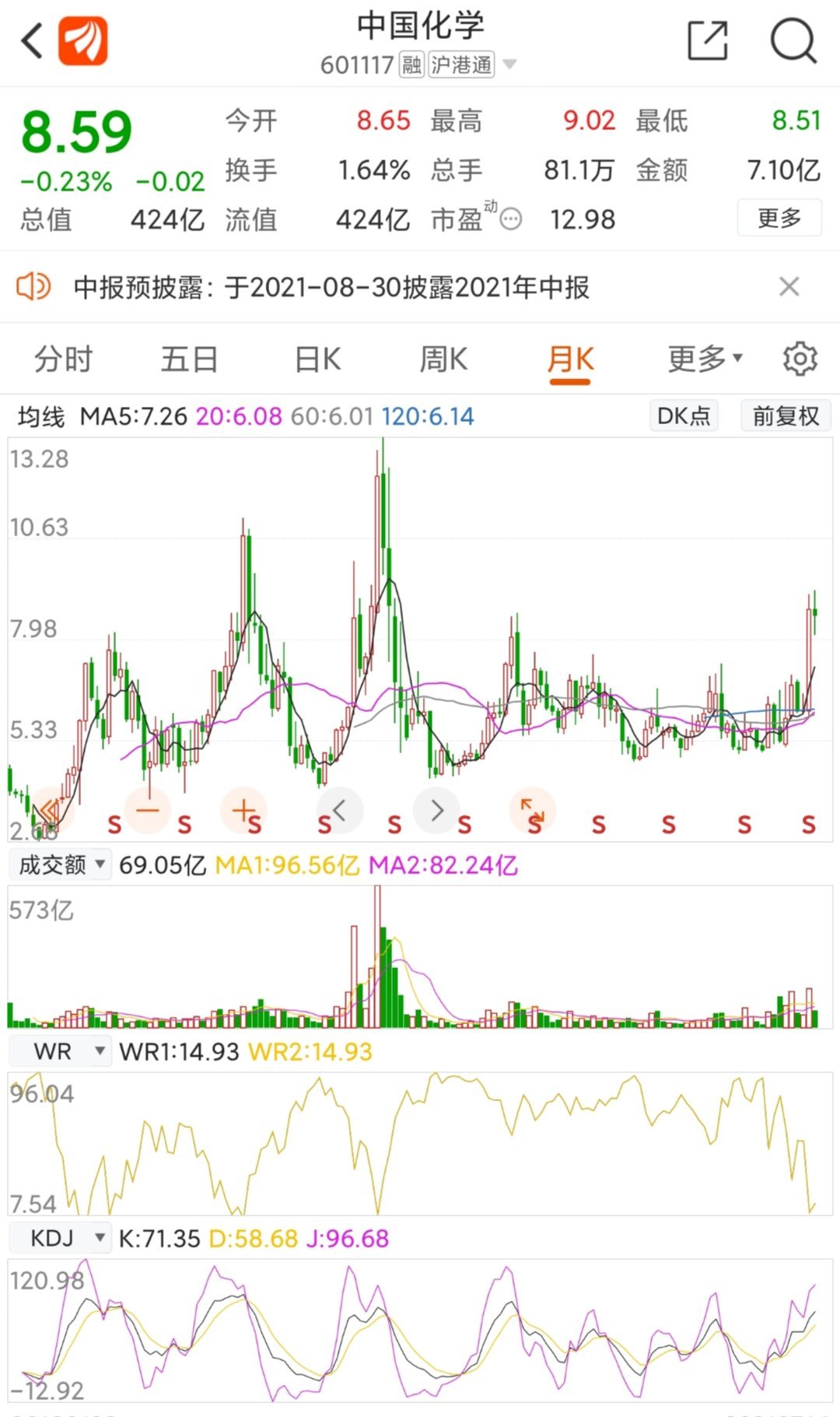 中国化学股票最新动态与资讯